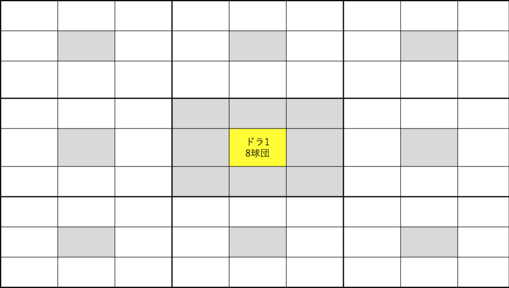 大谷翔平が成功した秘密はマンダラートを使った目標達成手法だった