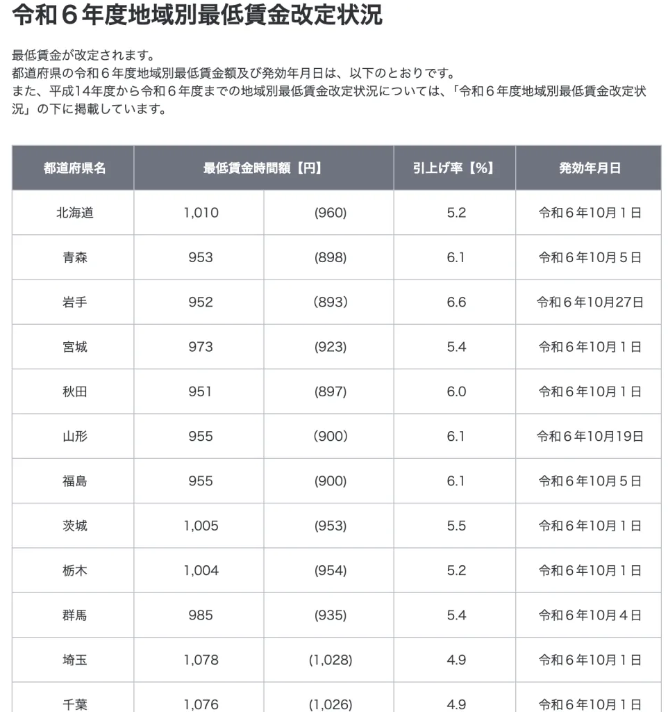 蘇我駅周辺のホテル・旅館のおすすめ人気ランキング 2025年マイベスト