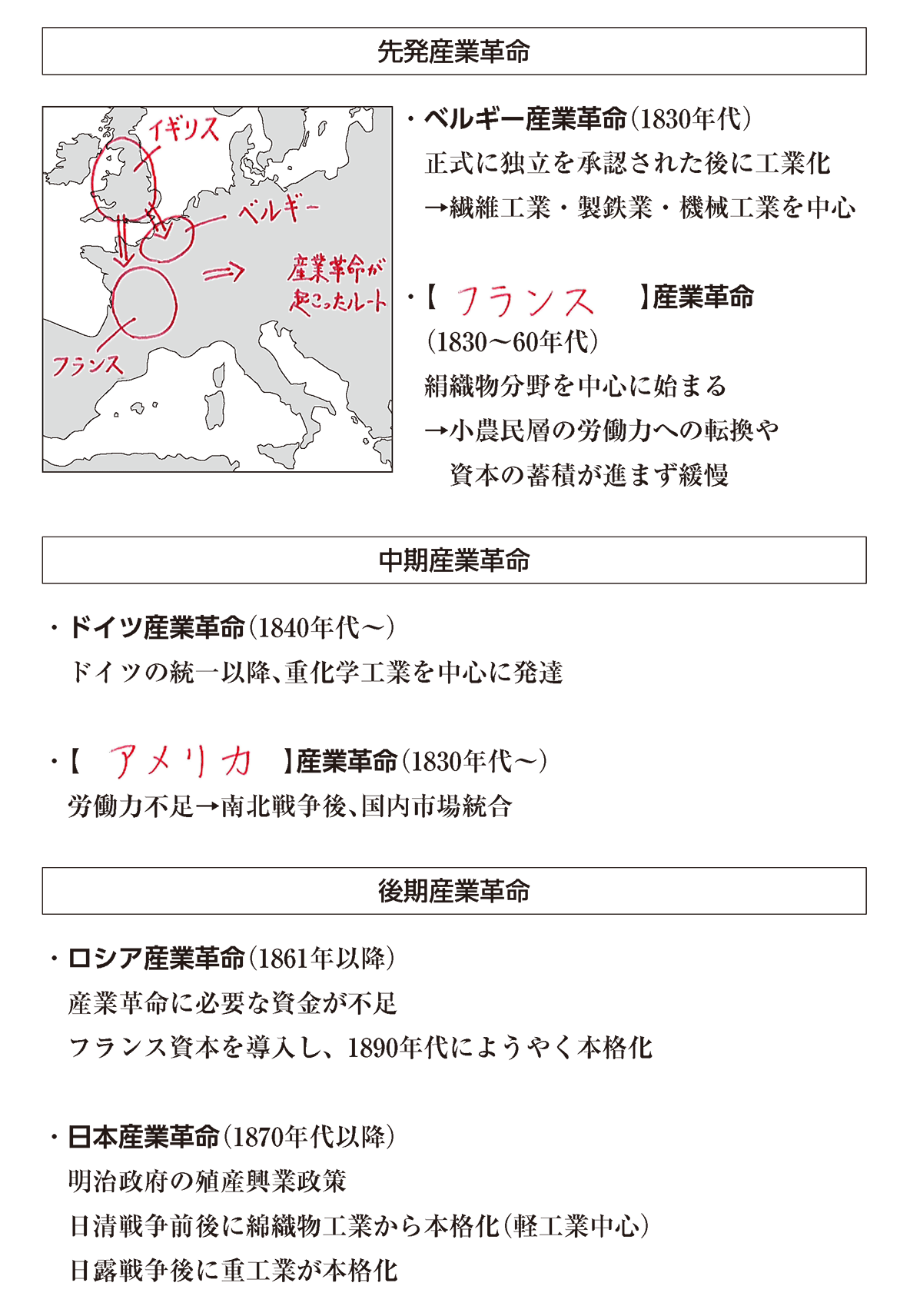 高校世界史B 「欧米諸国も産業革命を開始！」映像授業のTry ITトライイット