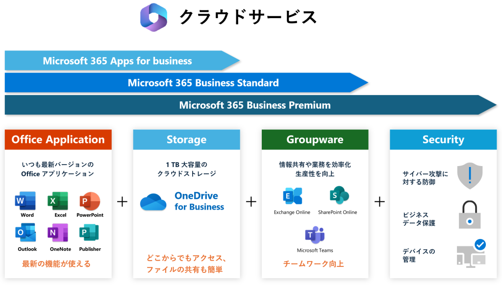 ビジネスチャット Microsoft Teamsとは？基本機能・使い方・料金プラン・競合ツールとの違いを徹底解説！ - NotePM