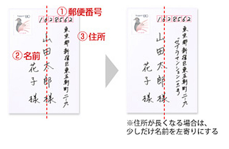 山櫻封筒の書き方で押さえるべきポイント│宛名の書き方や郵送時の注意点│BLOG オンラインショップ SOREAL ソレアル