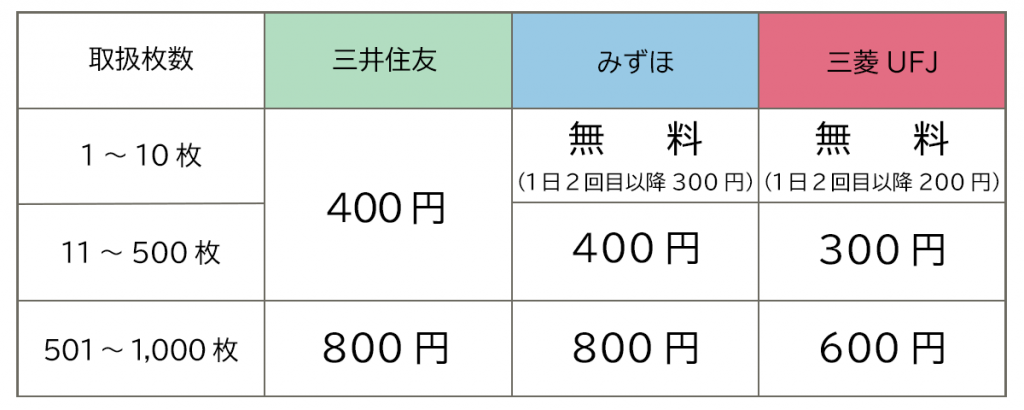 小銭貯金で貯まったお金の次のステップ手数料無料でATMに硬貨を入金する方法みんなでつくる！暮らしのマネーメディア みんなのマネ活