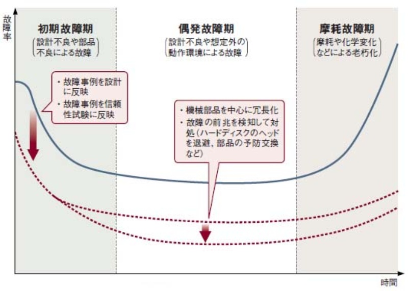 第29回 臨床工学技士国家試験 午前43問 類似問題