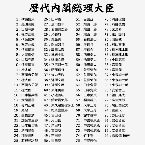 Amazon.co.jp: アイム総理 歴代101代64人の内閣総理大臣がおもしろいほどよくわかる本 eBook : 伊藤 賀一: Kindleストア