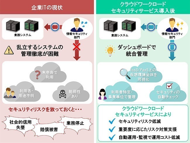 にほんごVMware: vSphere 7.0 と 7.0 U1 での「ワークロード管理」有効VMware Communities