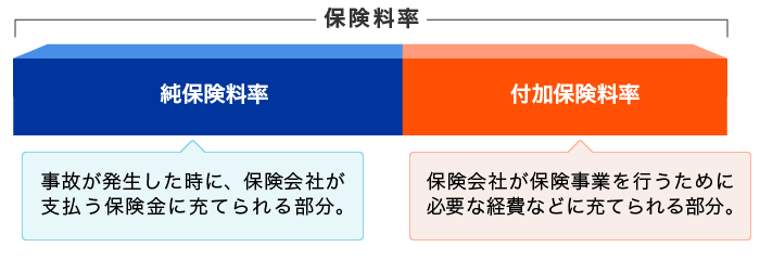 ネット自動車保険のデメリットとは？安さの理由や選び方も解説