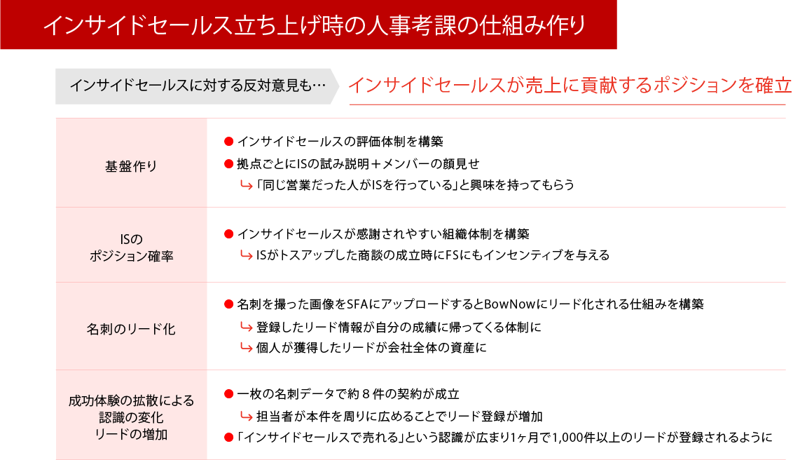 T-UPが仕事を作る人生を作る：T-UP ティーアップ とは まずは紹介営業のコツとしてＦＰ部