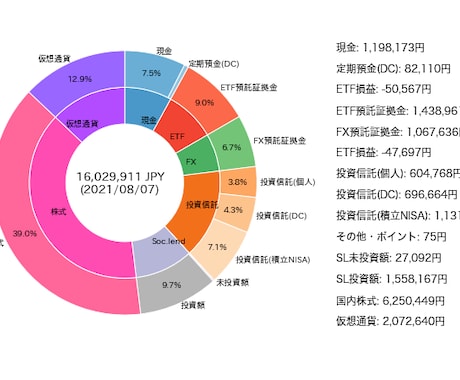 シンプルな資産管理アプリのおすすめ - Genspark