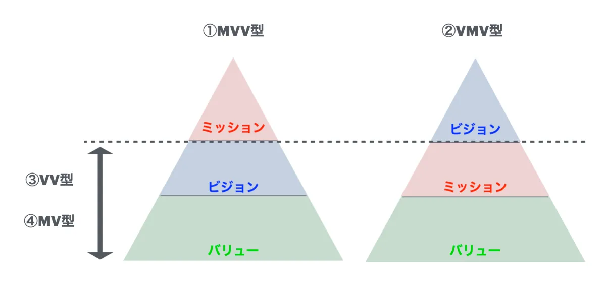 かっこいい企業理念まとめ一覧！有名なものや面白いものも紹介 - 株式会社マイビジョン
