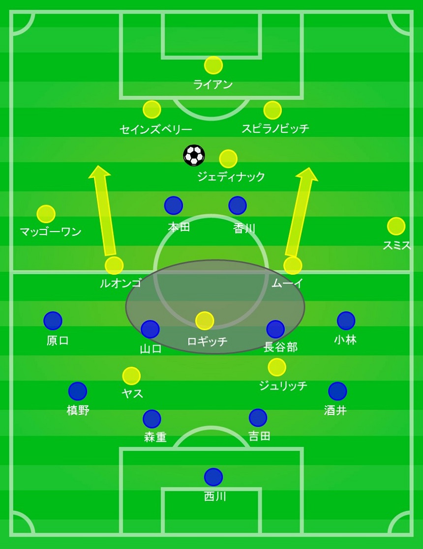 ホルヘ・サンパオリサッカー監督の名将たち GSCS
