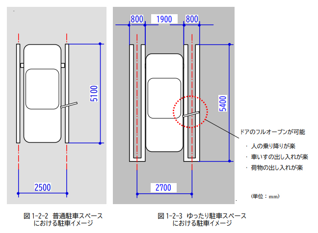 製品情報：駐車場作図システム