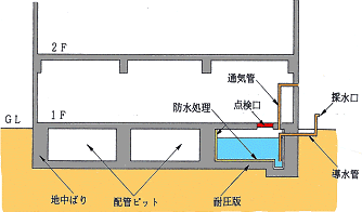 消防水利標識 「防火水槽」 直径600mm 支柱用 材質：アルミ 全面反射防災用品 標識: 命一番堂 - 通販 - Yahoo!ショッピング