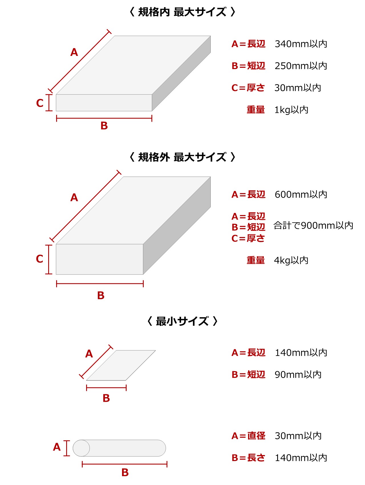 定形外郵便はA4サイズの用紙が何枚入るのか枚数を料金別に徹底解説トリセド