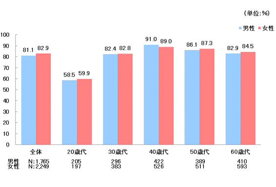 プロが選んだベストな保険は、これだ！ 新刊『よい保険・悪い保険 賢い加入者になる！』が発売株式会社宝島社