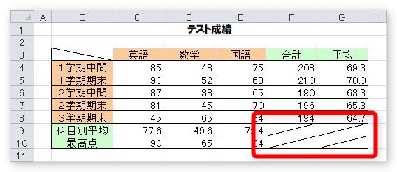 エクセル斜線を引く方法と消す方法分割したセルに文字を入力する裏技