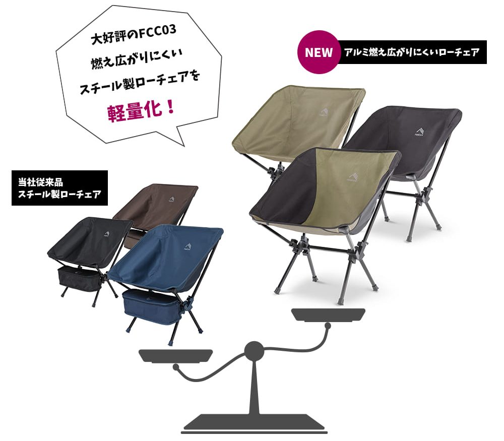 見逃し厳禁！ワークマン ローチェア が秀逸！売り切れ続出！ – 焚き火を愛しています