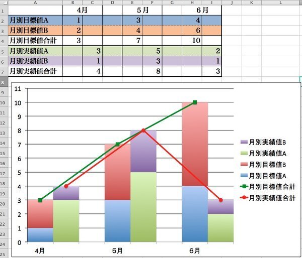 Googleスプレッドシートで3軸 棒グラフ×2、折れ線グラフ×1 設定方法- Yahoo!知恵袋