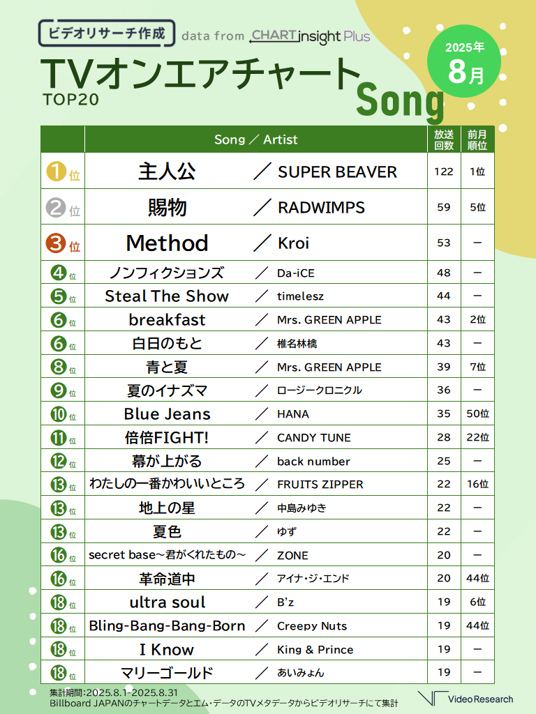チャート急上昇！ の発動条件、効果量、取得方法、スキル詳細U-tools ウマ娘攻略ツール集