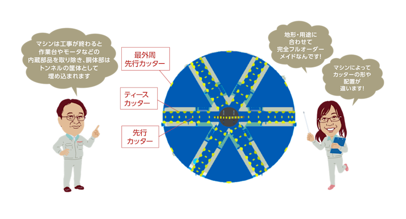 中国製シールドマシン 売れ行きが好調 写真1枚 国際ニュース：AFPBB News