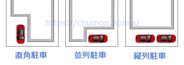 第３部 施設別技術指針 第６章 駐車場