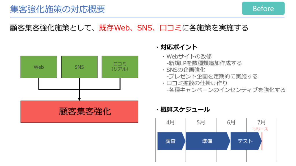 実践テクニカルライティングセミナー－わかりやすいプレゼン資料の作成手法－