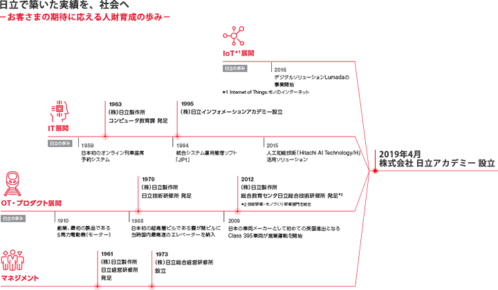 企業のロゴはどうやってできている？ロゴマークに込められた思いとは日進工具株式会社