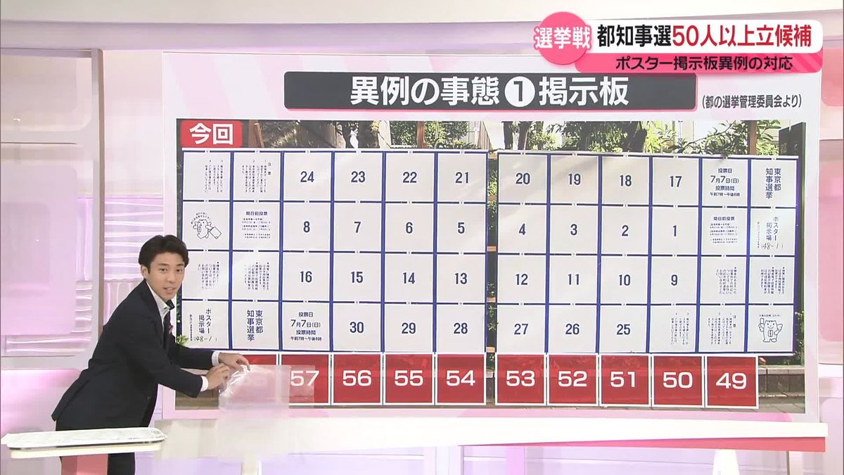 NHK党・立花孝志党首がポスター掲示板「売れた」数を告白 不適切ポスター「はがしに行く」 東京都知事選：東京新聞デジタル