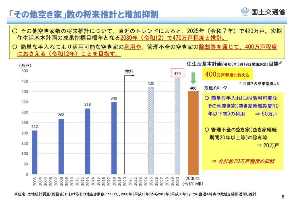 長崎の危険空き家、行政代執行へ 新年度中の撤去なければ解体 市内では３例目 - 長崎新聞 2025 03 0512:15公開