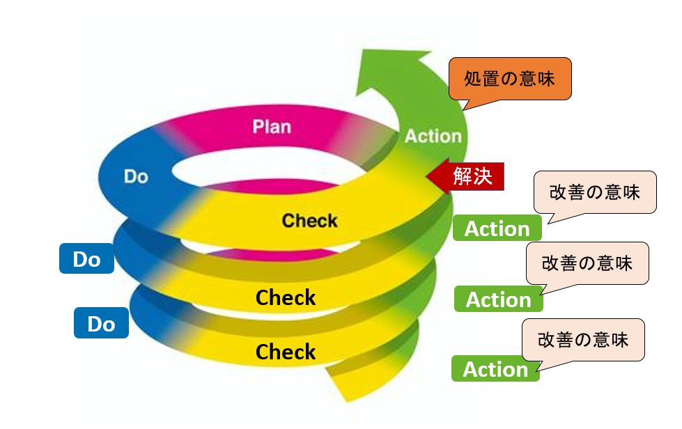 悩みを解決するためのアクションプラン 実践編ナミうつブログ