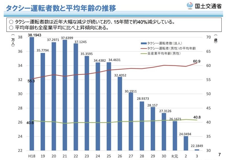 配送業からの転職。一度離れたから分かったドライバー職の魅力。高校卒業後から培った運転スキルを活かして働くタクシードライバーの仕事論。 -国際自動車求人採用サイト現役社員インタビュー DRIVERS