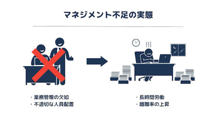 長時間労働は働き方改革関連法で減った？< br>新たに見え隠れする課題コクヨのMANA-Biz