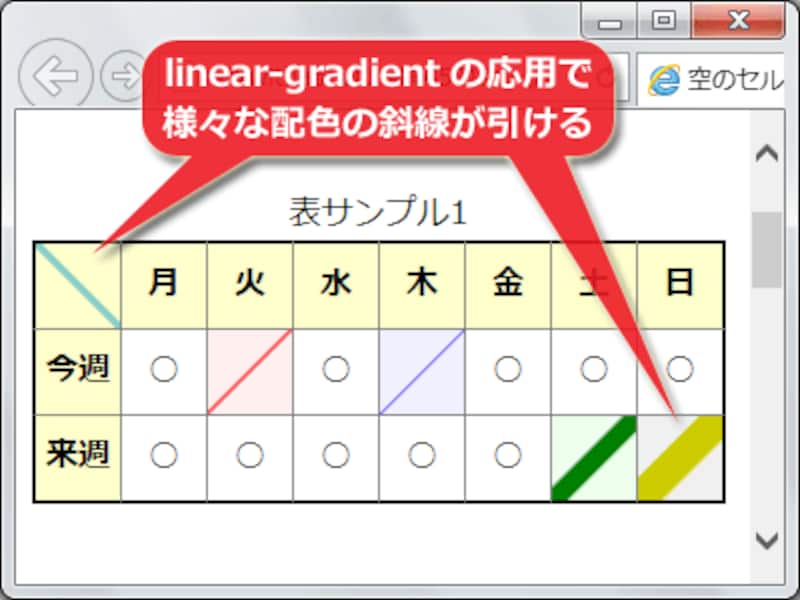 スプレッドシートのセルに斜線を引く方法