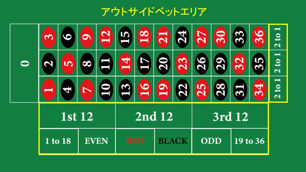 オンラインカジノ ルーレット 2025 無料プレイ