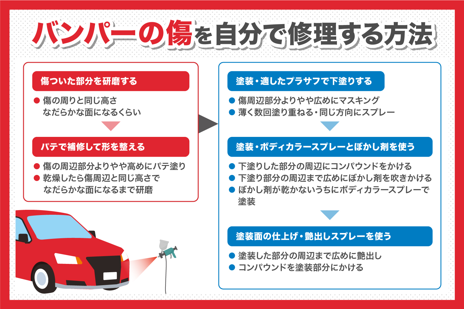 車の傷タイプから修理の必要性、修理方法や放置で起こるトラブルを解説鈑金・塗装修理コラム鈑金・塗装店舗メニュー情報イエローハット