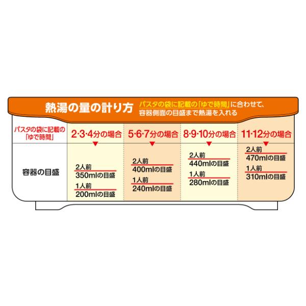 イケてるスパゲッティチャートの作り方②CO-WRITE ─ AIとデータサイエンス by GRI