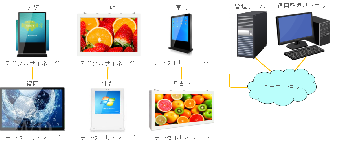 デジタルサイネージはコンテンツの作成・更新が面倒そう・。社内掲示の困ったソリューションプラス株式会社 ビジョン事業部 PLUSVision