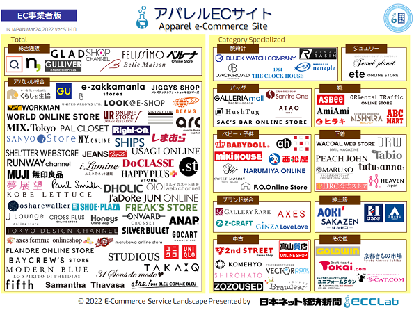 図解付き ポジショニングマップとは？効果的な作成方法と業界事例を解説 – 新規事業とマーケティング支援のミモズカンパニ