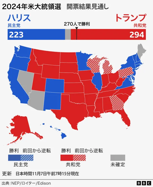 2024年アメリカ大統領選挙特集SBI証券 投資情報メディア