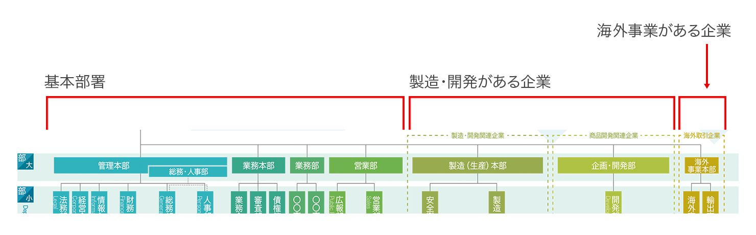 2019 年度 光製薬株式会社組織図 株主総会 監査役 取締役会 経営企画室 代表取締役 執行役員会