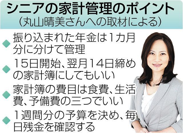 年金暮らしの家計管理先々のお金の不安を減らす年間支出の