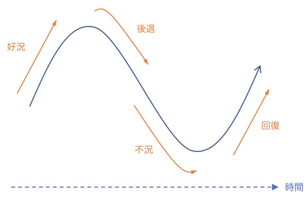 初心者にもできる株式長期投資」第２回 株式の価値をどのように計算する？③株の学校 アクションラーニング
