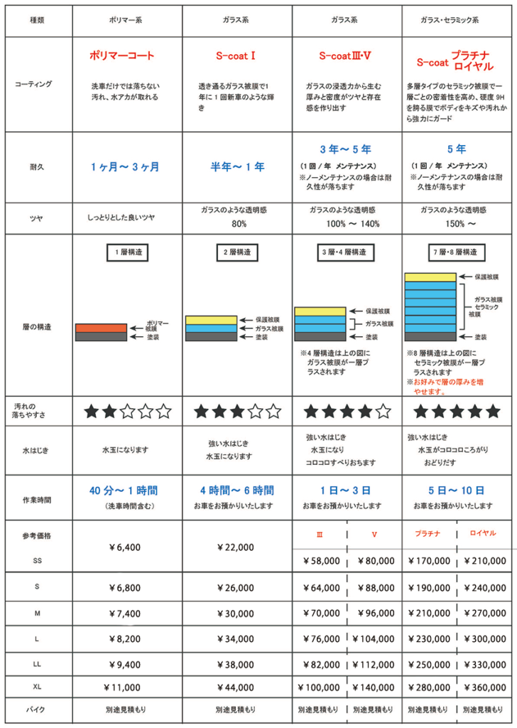 サービス・料金車内清掃 キレイカー 福岡・佐賀