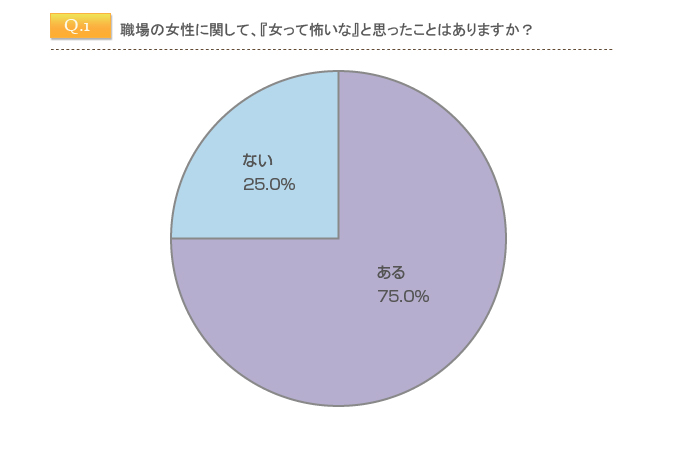 職場でいじめに遭って退職した人がおこなうべきことは？いじめの原因や注意点を解説ベンナビ労働問題 旧：労働問題弁護士ナビ