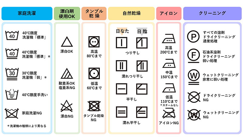 新「洗濯表示」意味を覚えておきたい5つの基本記号。しっかり見分けて衣類を長持ちさせよう！ – 商品レビュー記事kurasso クラッソ 編集部