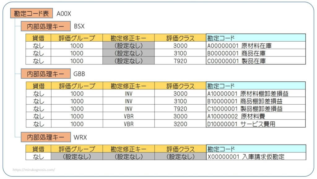 勘定科目・補助科目の設定 – invox発行請求書