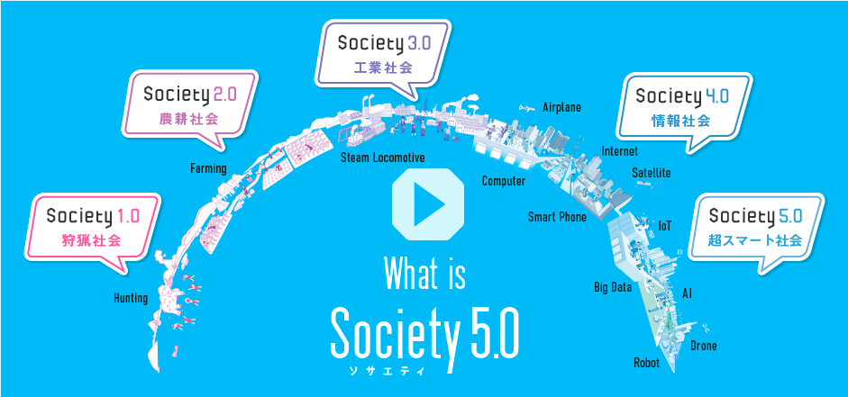 Society 5.0ソサエティ5.0 の意味とは？最新テクノロジーの活用で何が変わる？店舗運営のミライを考えるメディア