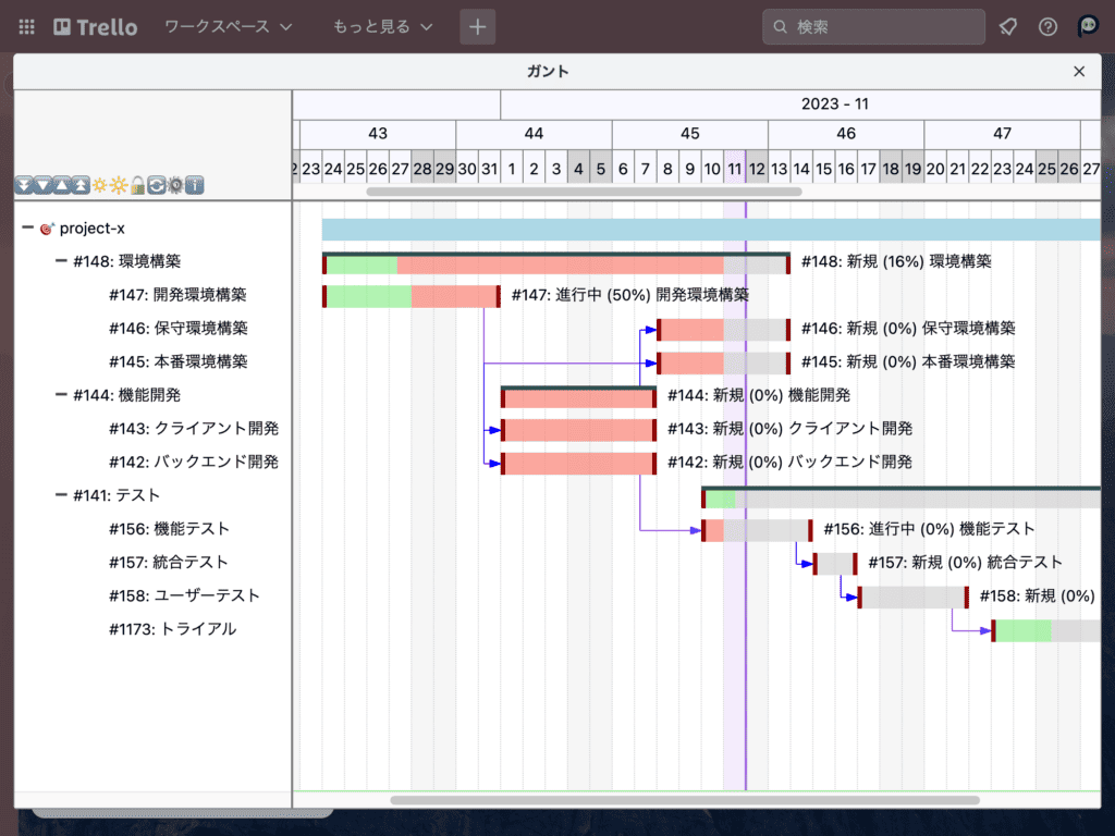 初めての、手帳用ガントチャートの使い方と実例 無料フォーマット付きトンカチワークス