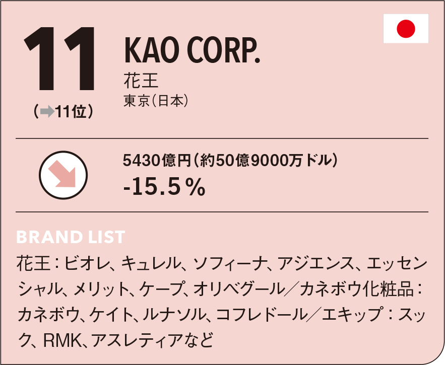 化粧品業界の動向や現状、ランキング等を研究-業界動向サーチ