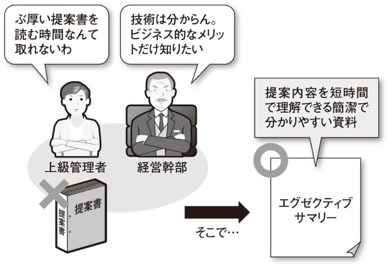 サンプルと例付きのエグゼクティブ サマリー アウトライン テンプレート トップ 5