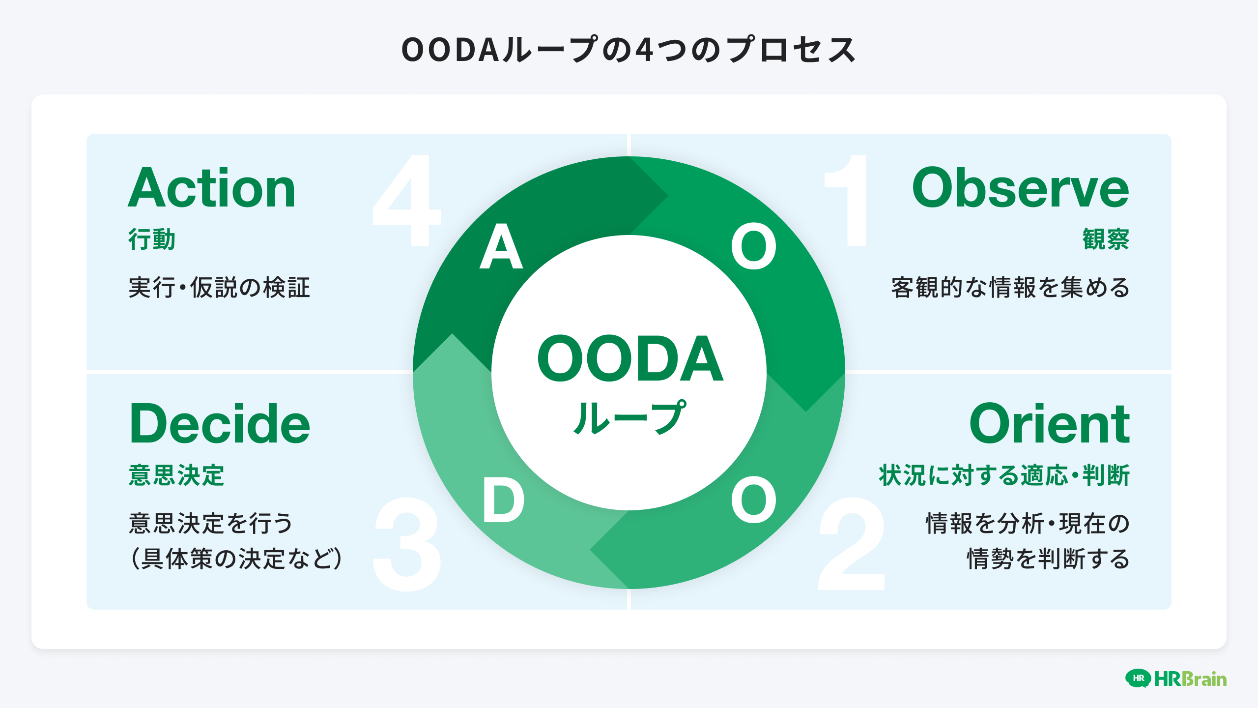 PDCAとは？目標達成を加速させるPDCAサイクルの回し中小企業の経営サポートなら古田土経営・古田土会計